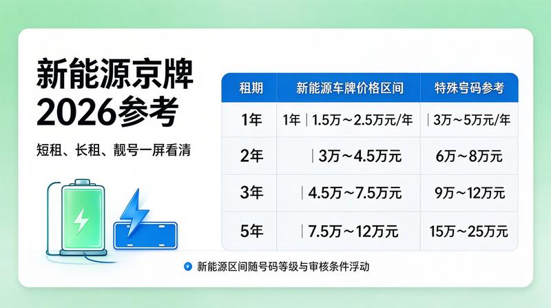 个人指标过户流程