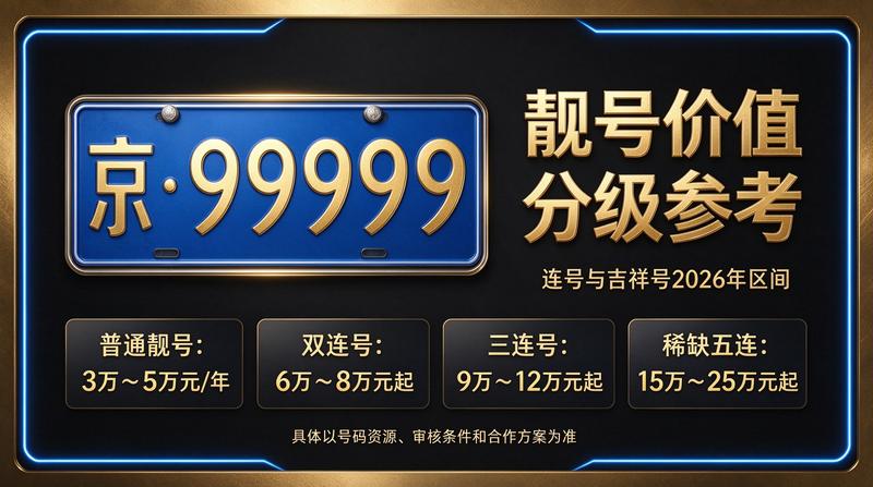 2026年闲置北京车指标多少钱一个？实用攻略指南 - 企业服务场景图